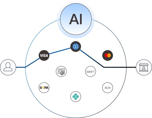 Smart Payment Routing