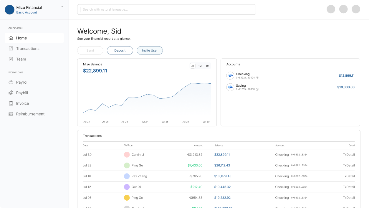 Mizu App Dashboard screenshot